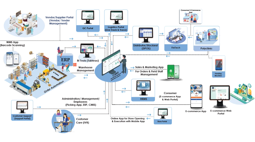 Supply Chain Solutions